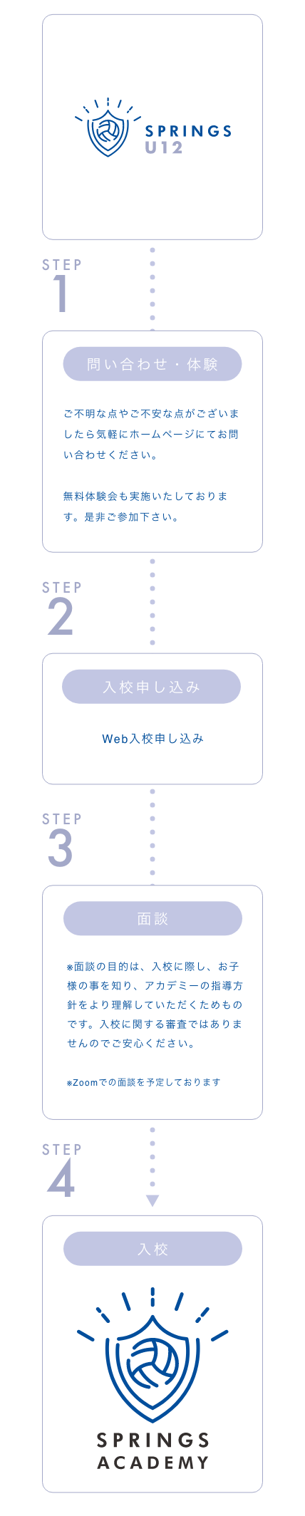 入校フロー